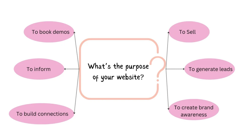 Purpose of your website