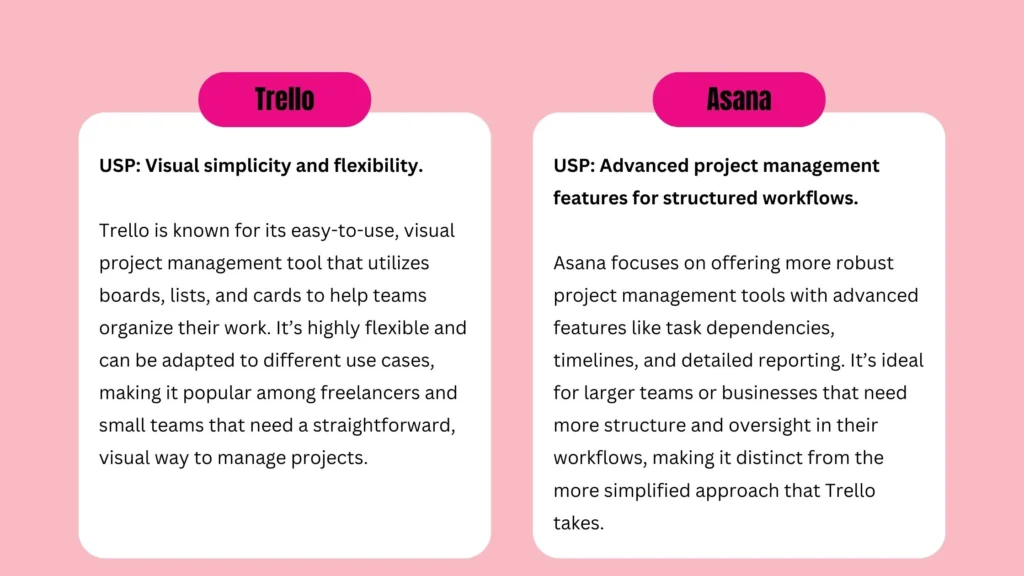 Difference in the USPs of Trello and Asana