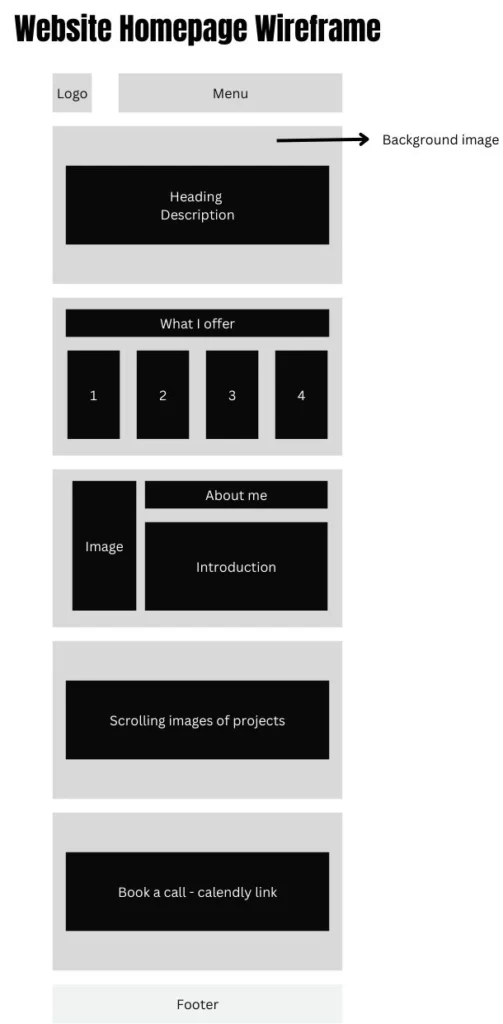 Website Homepage Wireframe example